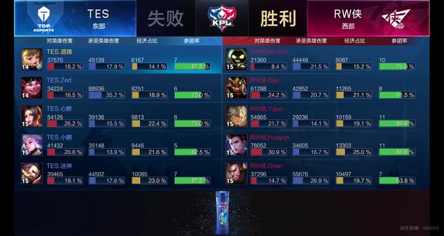 强侧二人配